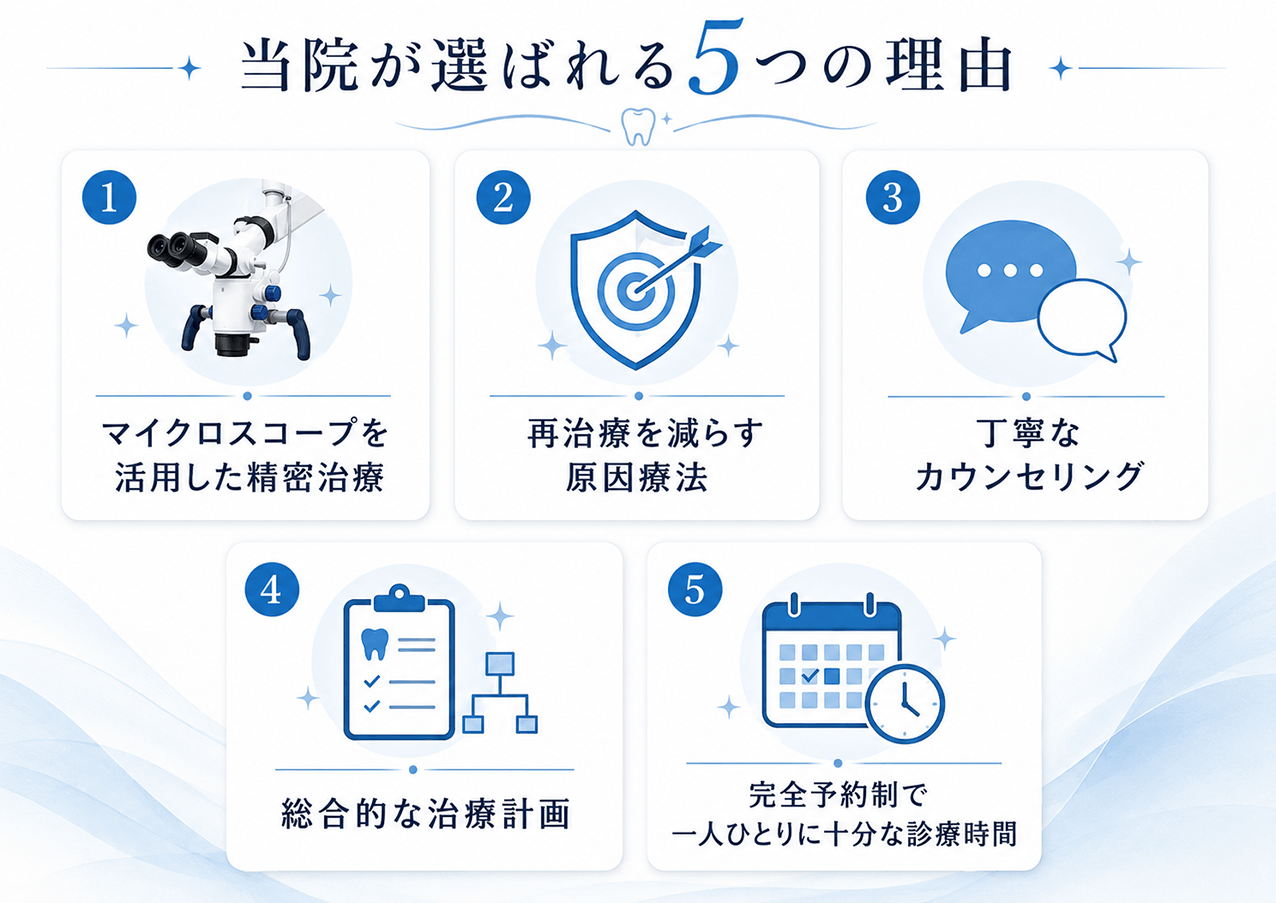 当院が選ばれる5つの理由